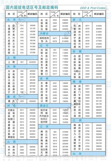 中國電話區號查詢|中国大陆电话区号